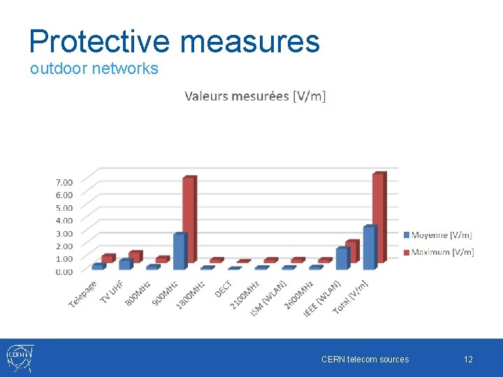 Protective measures outdoor networks CERN telecom sources 12 