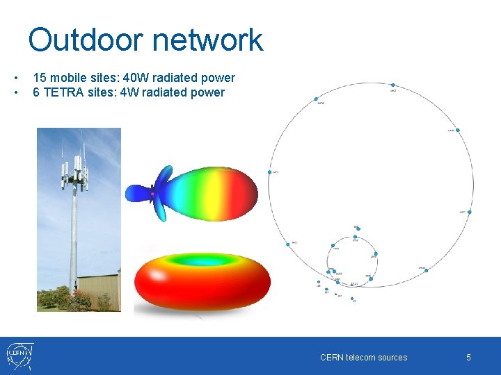 Outdoor network • • 15 mobile sites: 40 W radiated power 6 TETRA sites: