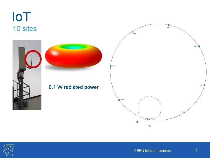 Io. T 10 sites 0. 1 W radiated power CERN telecom sources 6 