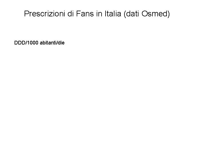 Prescrizioni di Fans in Italia (dati Osmed) DDD/1000 abitanti/die 