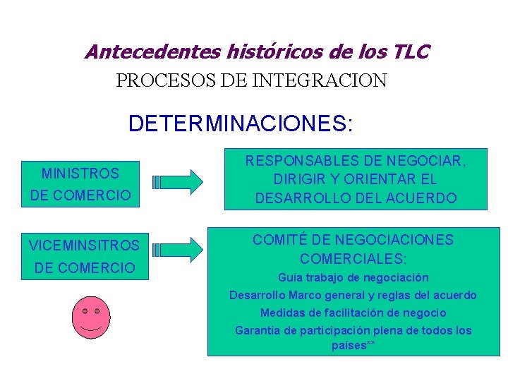 Antecedentes históricos de los TLC PROCESOS DE INTEGRACION DETERMINACIONES: MINISTROS DE COMERCIO VICEMINSITROS DE