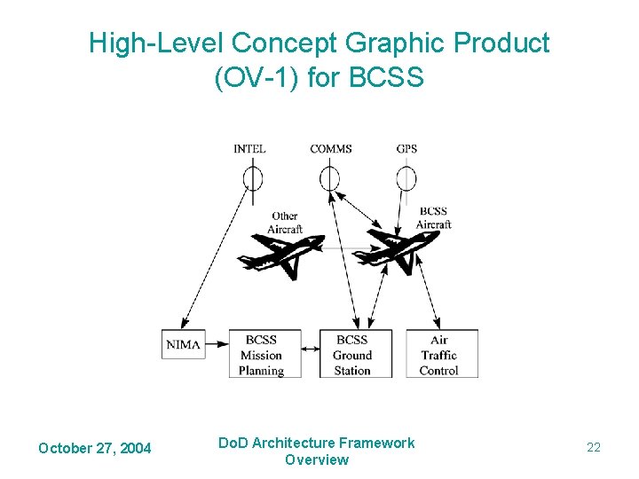 High-Level Concept Graphic Product (OV-1) for BCSS October 27, 2004 Do. D Architecture Framework High-Level Concept Graphic Product (OV-1) for BCSS October 27, 2004 Do. D Architecture Framework