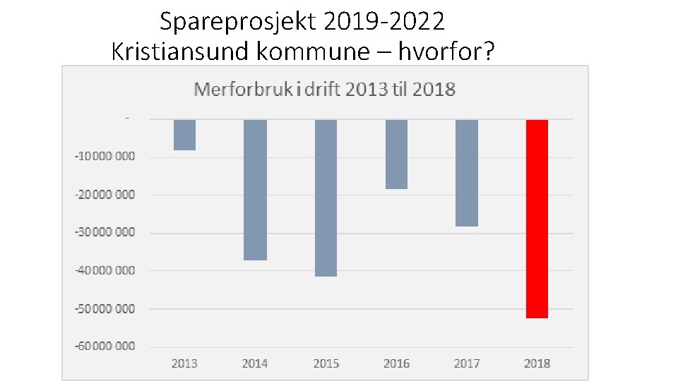 Spareprosjekt 2019 -2022 Kristiansund kommune – hvorfor? 