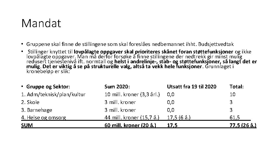 Mandat • Gruppene skal finne de stillingene som skal foreslåes nedbemannet ihht. Budsjettvedtak •