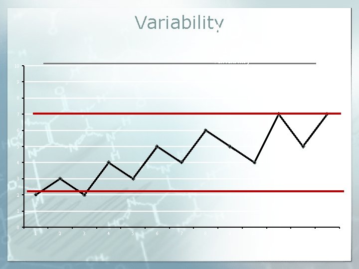 Variability NO Not, the way to assess variability 10 9 8 7 6 5