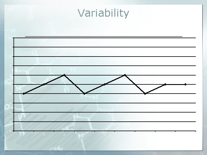 Variability 10 9 8 7 6 5 4 3 2 1 0 1 2