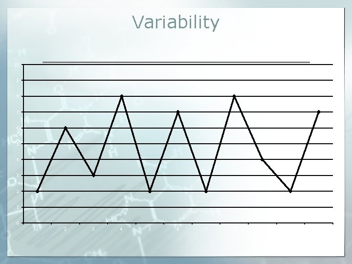 Variability 10 9 8 7 6 5 4 3 2 1 0 1 2