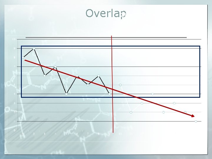 2/8 = 25% Overlap 6/8 = 75% non-Overlap 