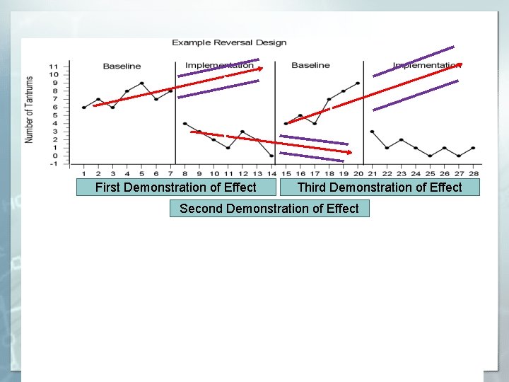 First Demonstration of Effect Third Demonstration of Effect Second Demonstration of Effect Comparison of