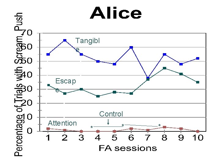 Tangibl e Escap e Control Attention * * * 