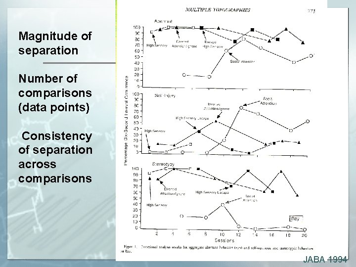 Magnitude of separation Number of comparisons (data points) Consistency of separation across comparisons JABA