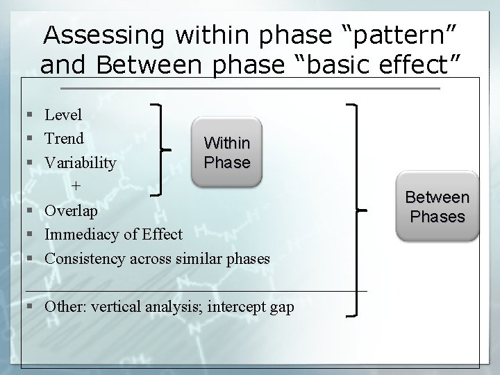 Assessing within phase “pattern” and Between phase “basic effect” § Level § Trend Within