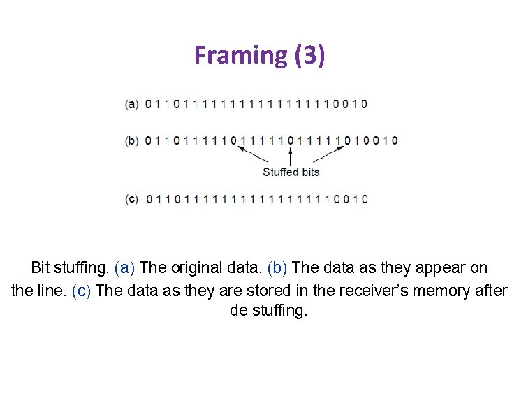 Framing (3) Bit stuffing. (a) The original data. (b) The data as they appear