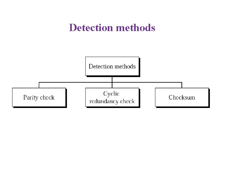 Detection methods 
