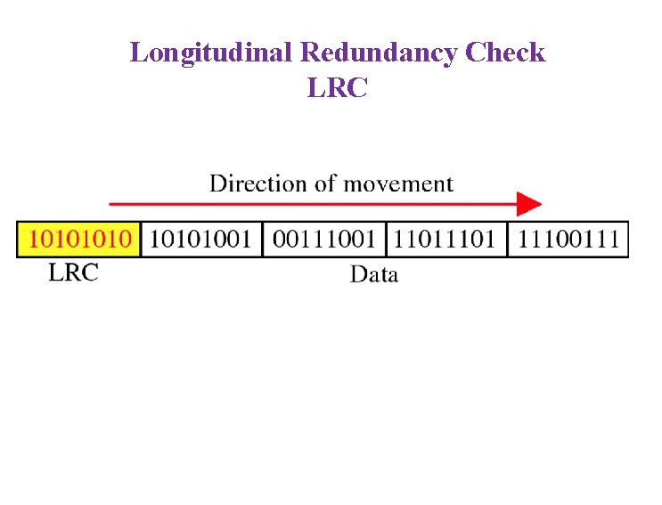 Longitudinal Redundancy Check LRC 
