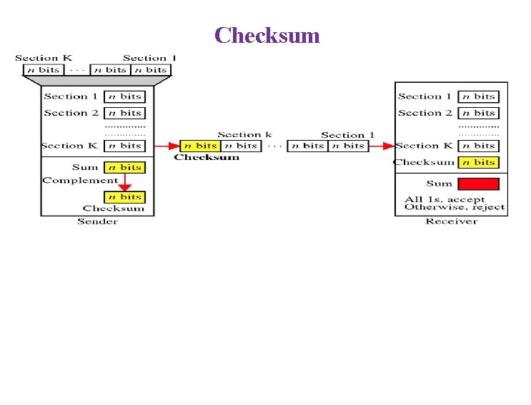 Checksum 