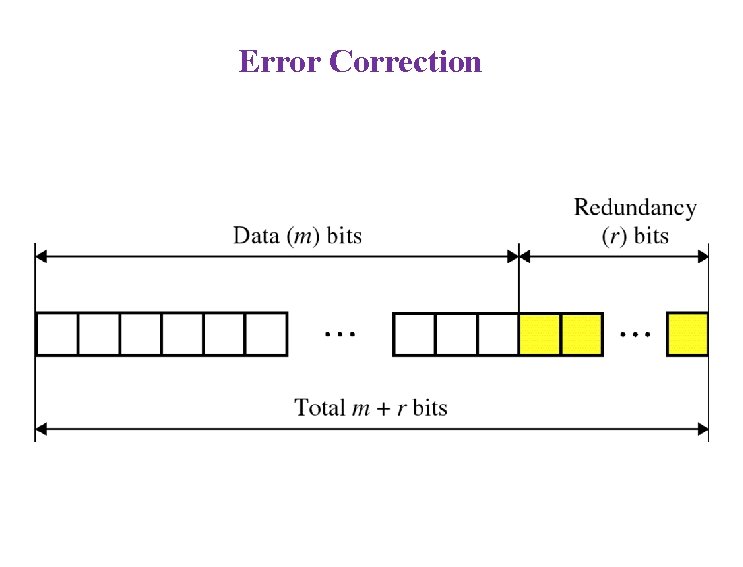 Error Correction 