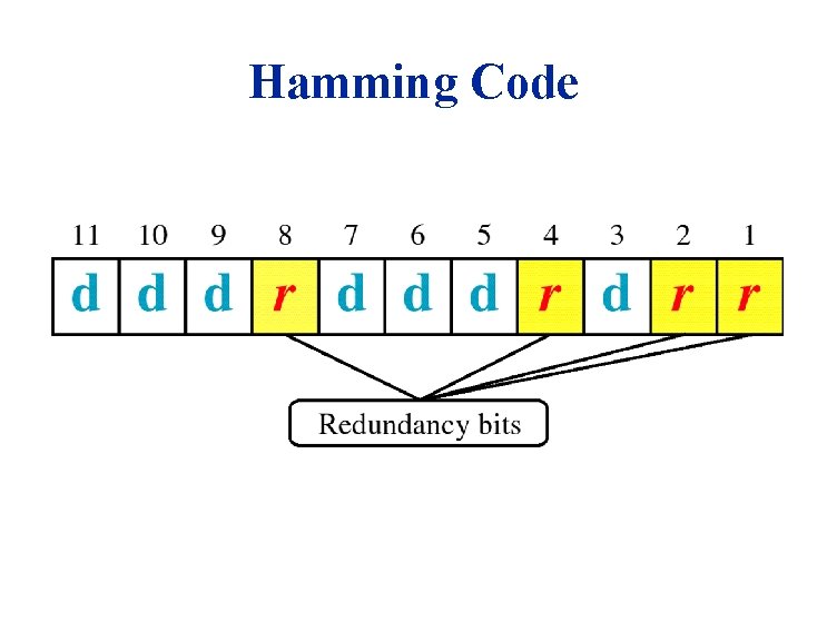 Hamming Code 