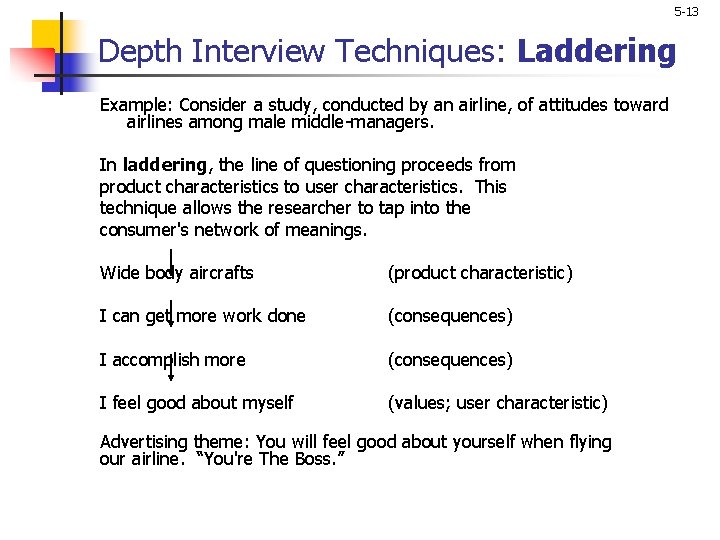 5 -13 Depth Interview Techniques: Laddering Example: Consider a study, conducted by an airline,