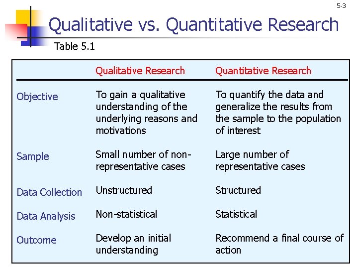 5 -3 Qualitative vs. Quantitative Research Table 5. 1 Qualitative Research Quantitative Research Objective