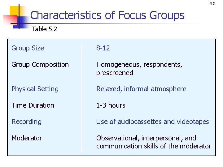 5 -5 Characteristics of Focus Groups Table 5. 2 Group Size 8 -12 Group