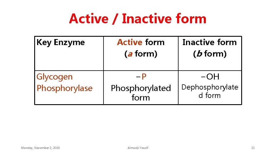 Active / Inactive form Key Enzyme Glycogen Phosphorylase Monday, November 2, 2020 Active form