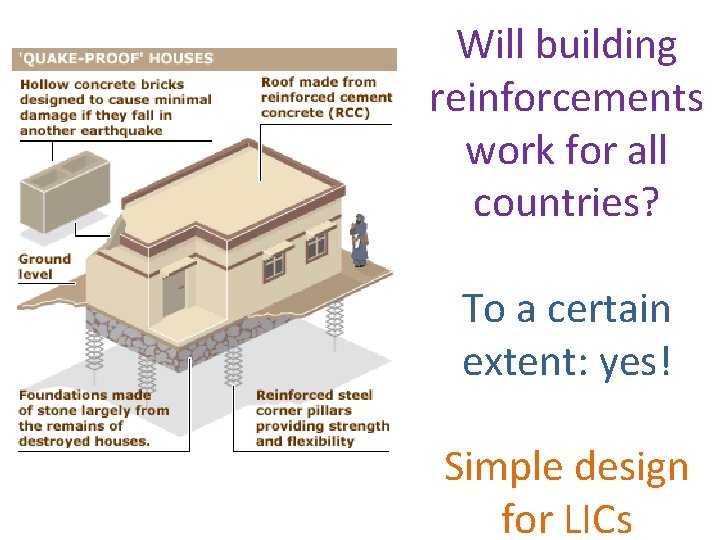 Will building reinforcements work for all countries? To a certain extent: yes! Simple design