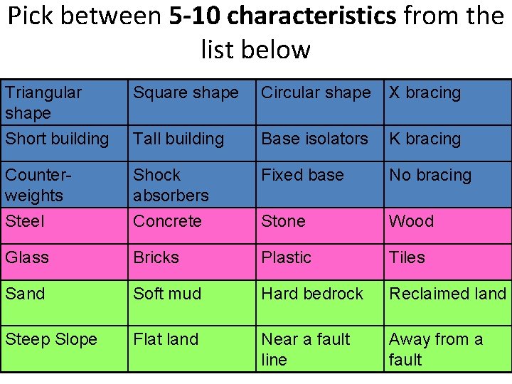 Pick between 5 -10 characteristics from the list below Triangular shape Square shape Circular