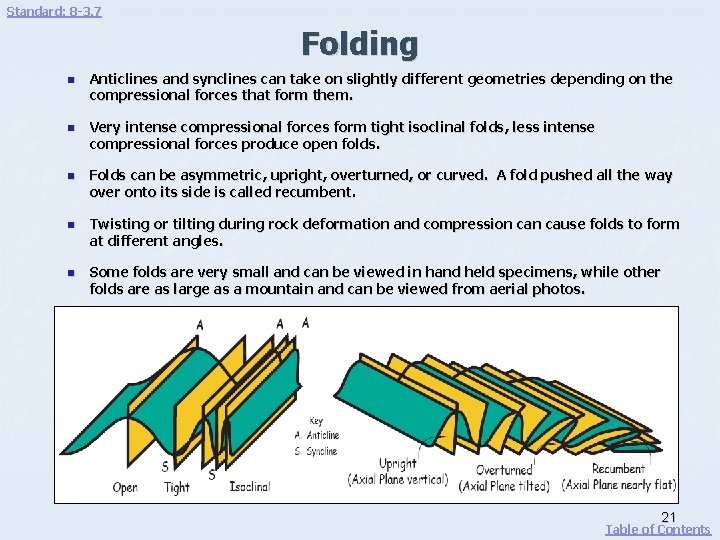 Standard: 8 -3. 7 Folding n n n Anticlines and synclines can take on