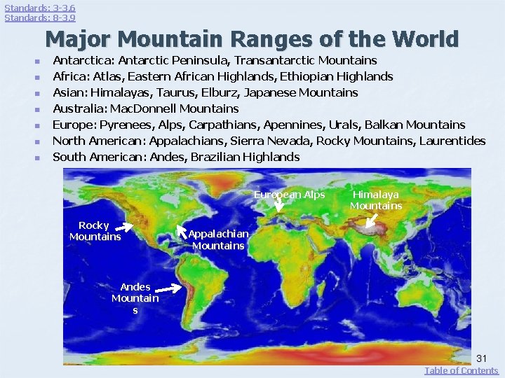 Standards: 3 -3. 6 Standards: 8 -3. 9 Major Mountain Ranges of the World