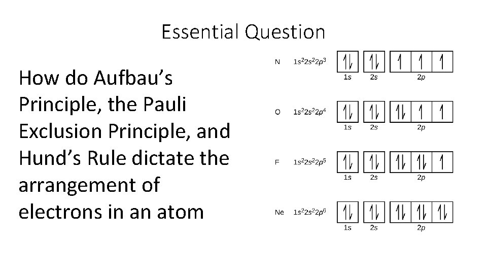 Essential Question How do Aufbau’s Principle, the Pauli Exclusion Principle, and Hund’s Rule dictate