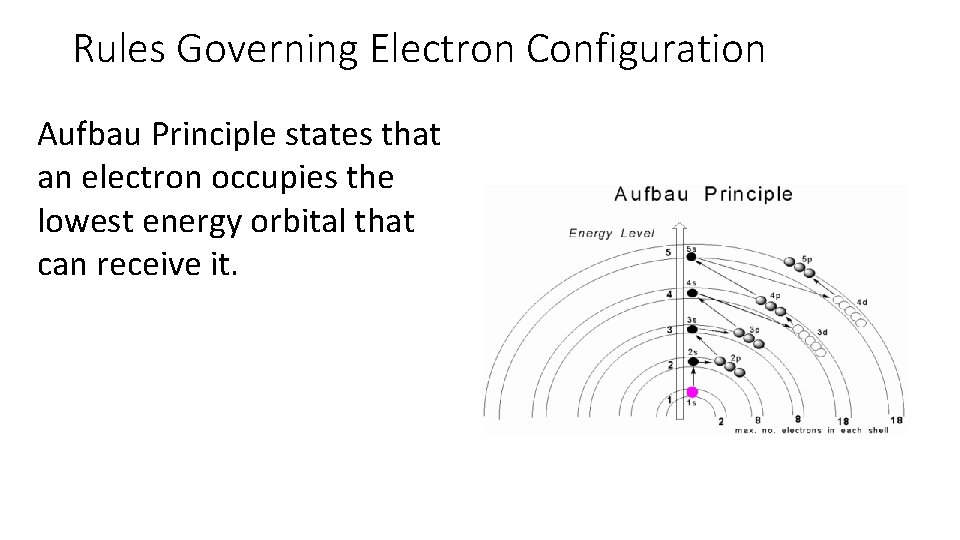 Rules Governing Electron Configuration Aufbau Principle states that an electron occupies the lowest energy