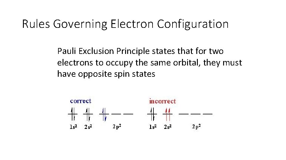 Rules Governing Electron Configuration Pauli Exclusion Principle states that for two electrons to occupy