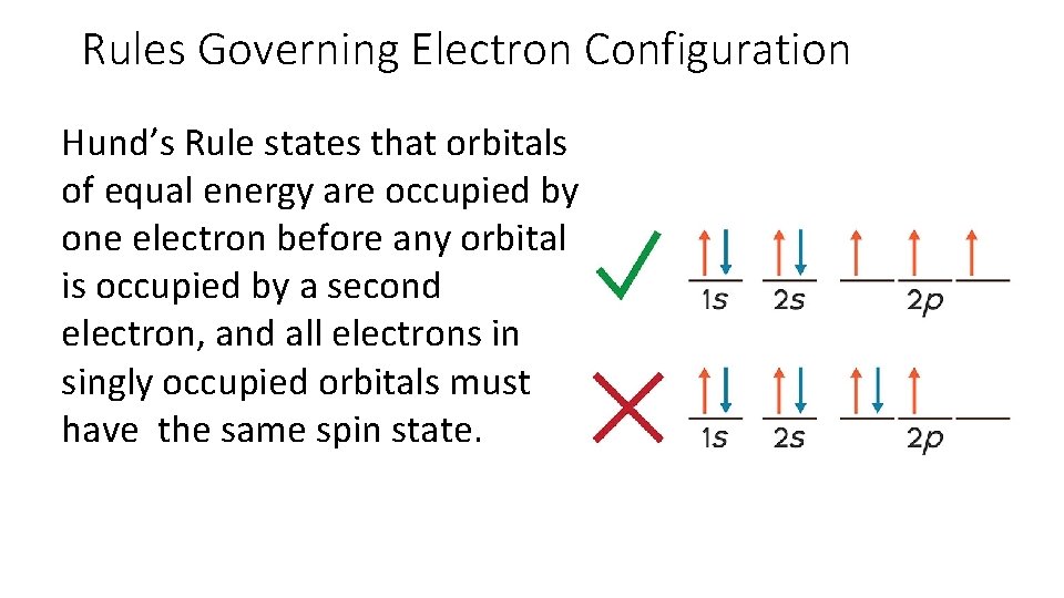 Rules Governing Electron Configuration Hund’s Rule states that orbitals of equal energy are occupied