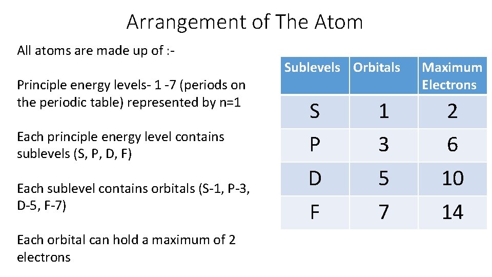 Arrangement of The Atom All atoms are made up of : Principle energy levels-