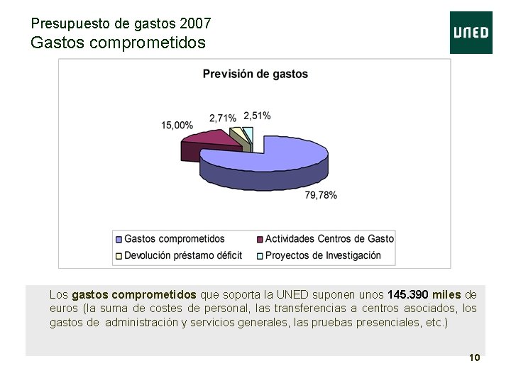 Presupuesto de gastos 2007 Gastos comprometidos • Los gastos comprometidos que soporta la UNED