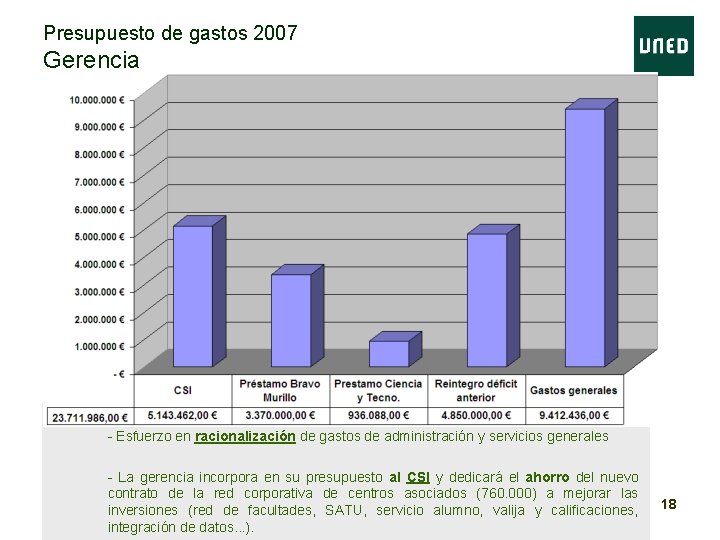 Presupuesto de gastos 2007 Gerencia – - Esfuerzo en racionalización de gastos de administración