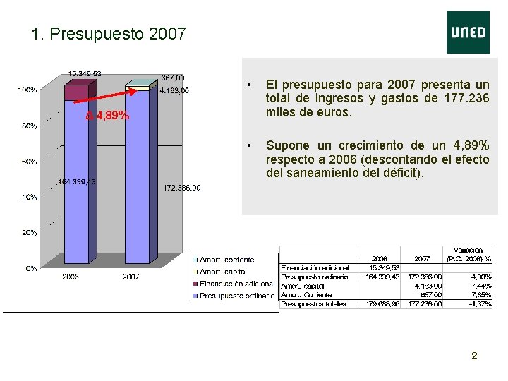 1. Presupuesto 2007 • El presupuesto para 2007 presenta un total de ingresos y 1. Presupuesto 2007 • El presupuesto para 2007 presenta un total de ingresos y