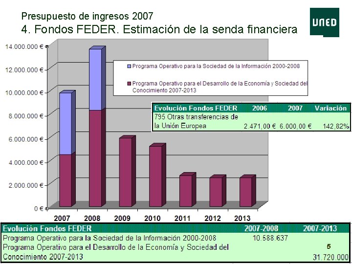 Presupuesto de ingresos 2007 4. Fondos FEDER. Estimación de la senda financiera 5 Presupuesto de ingresos 2007 4. Fondos FEDER. Estimación de la senda financiera 5