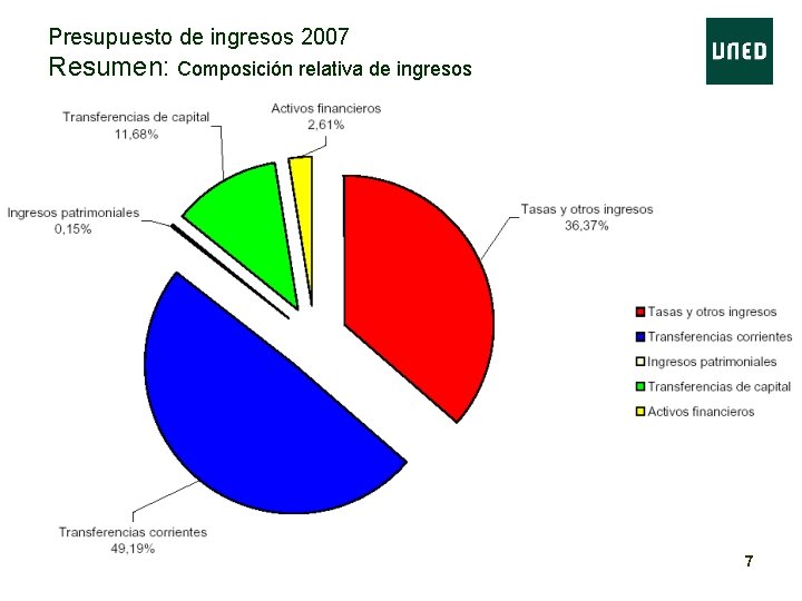 Presupuesto de ingresos 2007 Resumen: Composición relativa de ingresos 7 