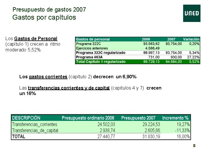 Presupuesto de gastos 2007 Gastos por capítulos Los Gastos de Personal (capítulo 1) crecen Presupuesto de gastos 2007 Gastos por capítulos Los Gastos de Personal (capítulo 1) crecen
