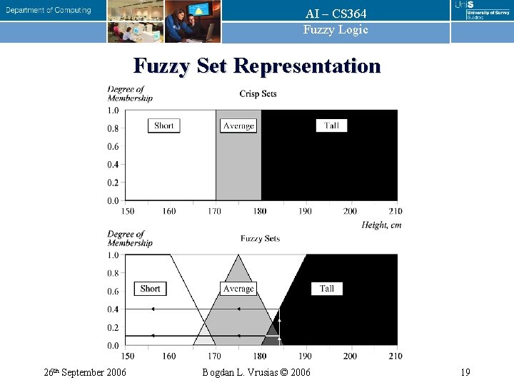 AI – CS 364 Fuzzy Logic Fuzzy Set Representation 26 th September 2006 Bogdan