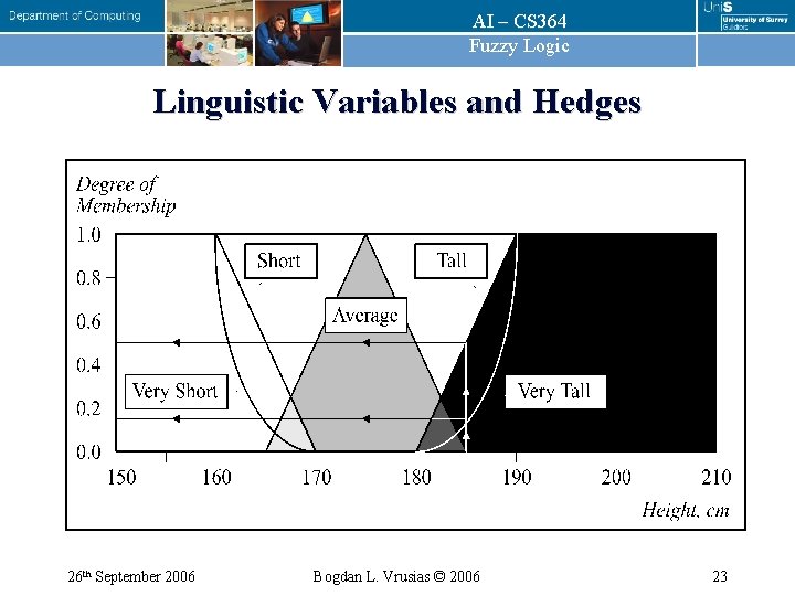 AI – CS 364 Fuzzy Logic Linguistic Variables and Hedges 26 th September 2006