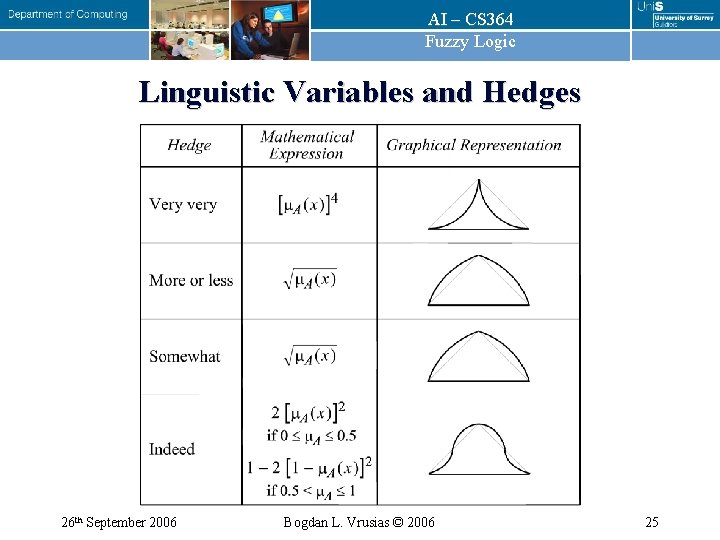 AI – CS 364 Fuzzy Logic Linguistic Variables and Hedges 26 th September 2006