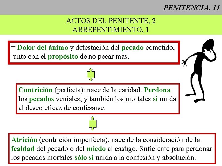 PENITENCIA, 11 ACTOS DEL PENITENTE, 2 ARREPENTIMIENTO, 1 = Dolor del ánimo y detestación PENITENCIA, 11 ACTOS DEL PENITENTE, 2 ARREPENTIMIENTO, 1 = Dolor del ánimo y detestación
