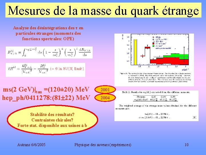 Mesures de la masse du quark étrange Analyse des désintégrations des τ en particules