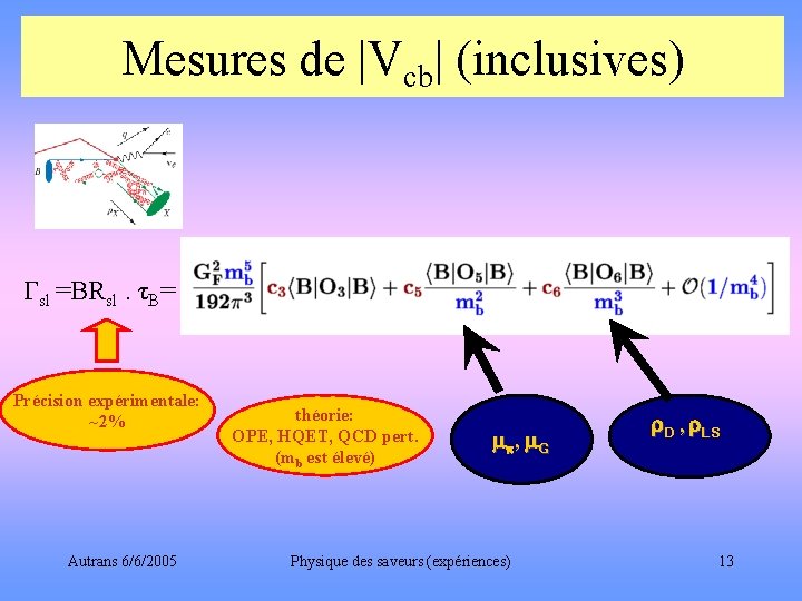 Mesures de |Vcb| (inclusives) sl =BRsl. τB= Précision expérimentale: ~2% Autrans 6/6/2005 théorie: OPE,