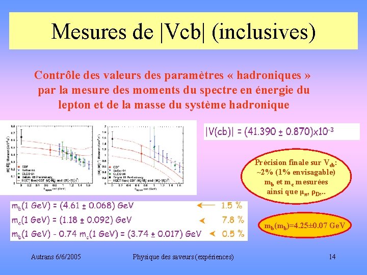 Mesures de |Vcb| (inclusives) Contrôle des valeurs des paramètres « hadroniques » par la