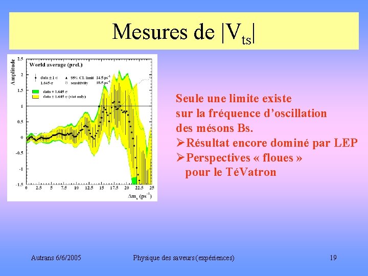 Mesures de |Vts| Seule une limite existe sur la fréquence d’oscillation des mésons Bs.