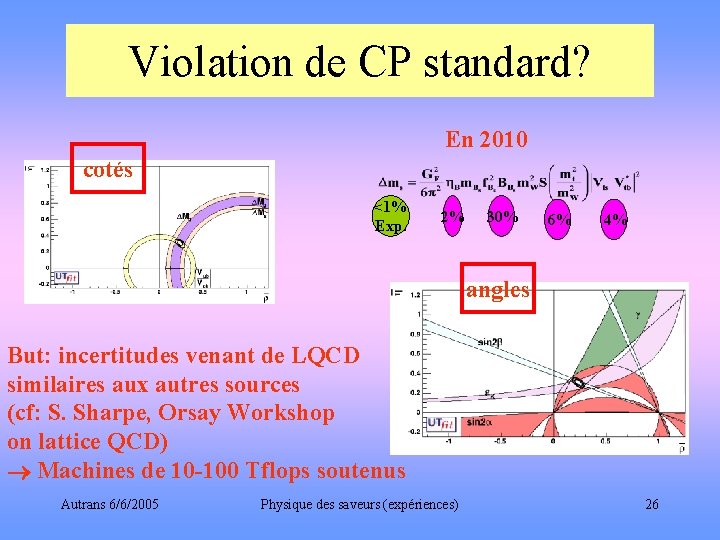 Violation de CP standard? En 2010 cotés <1% Exp. 2% 30% 6% 4% angles